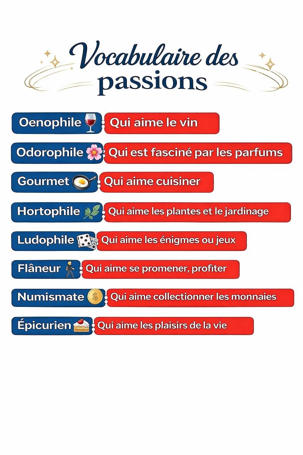 VOCABULAIRE DES PASSIONS
